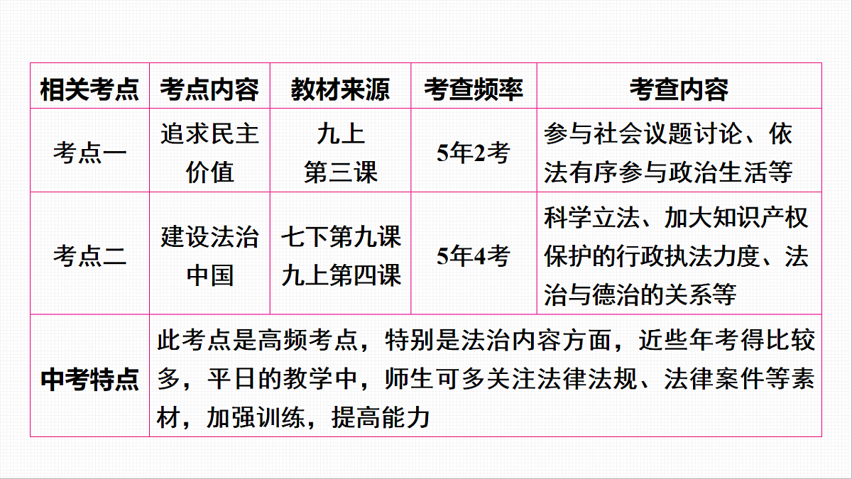 16814960第3页