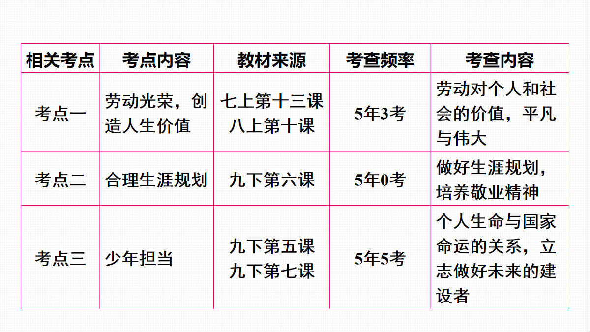 16814964第3页