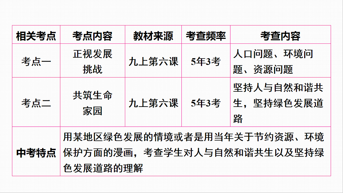 16814965第3页