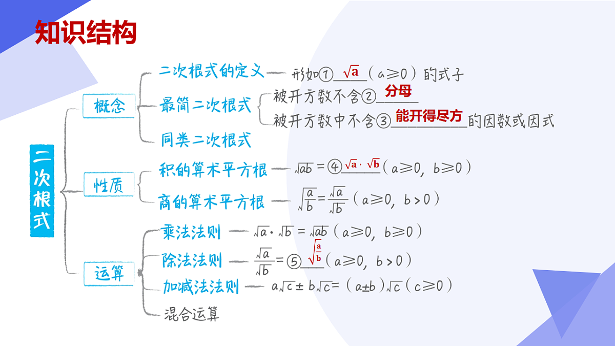 串讲课件 二次根式（ 6常考点+10重难点+9方法+4易错+押题预测）-2024-2025学年八年级数学下学期期中考点大串讲（人教版）第3页