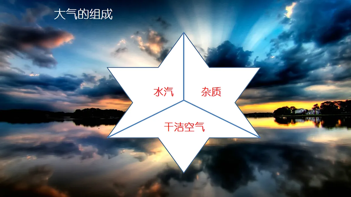 人教版高中地理 必修 第一册 2-1《大气的组成和垂直分层》课件第3页