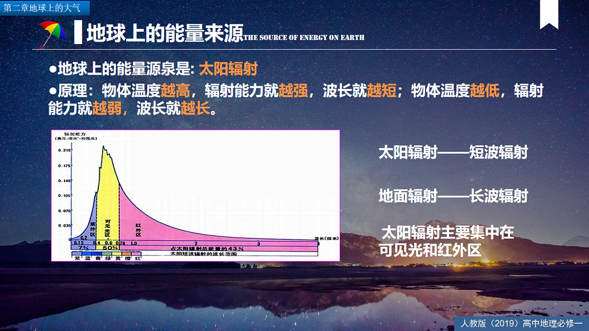 人教版高中地理 必修 第一册 2-2《大气受热过程和大气运动》课件第6页