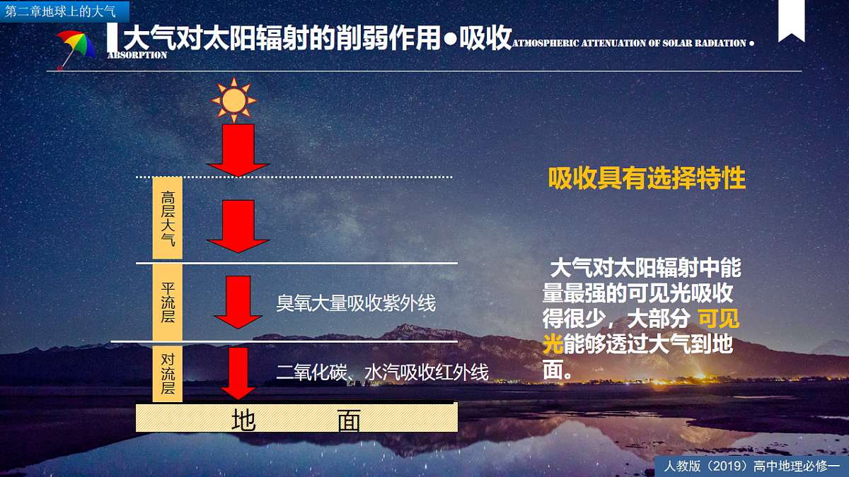 人教版高中地理 必修 第一册 2-2《大气受热过程和大气运动》课件第7页