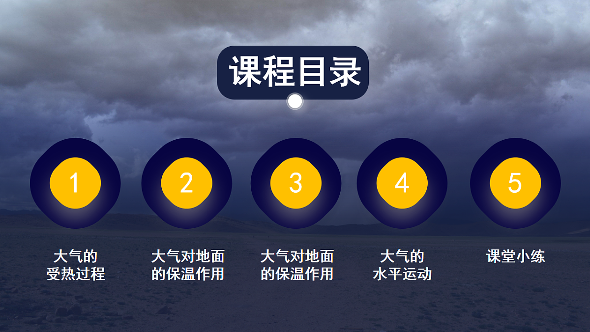 人教版高中地理 必修 第一册 2-2《大气受热过程和大气运动》教学课件第2页