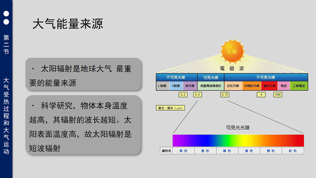 人教版高中地理 必修 第一册 2-2《大气受热过程和大气运动》教学课件第7页