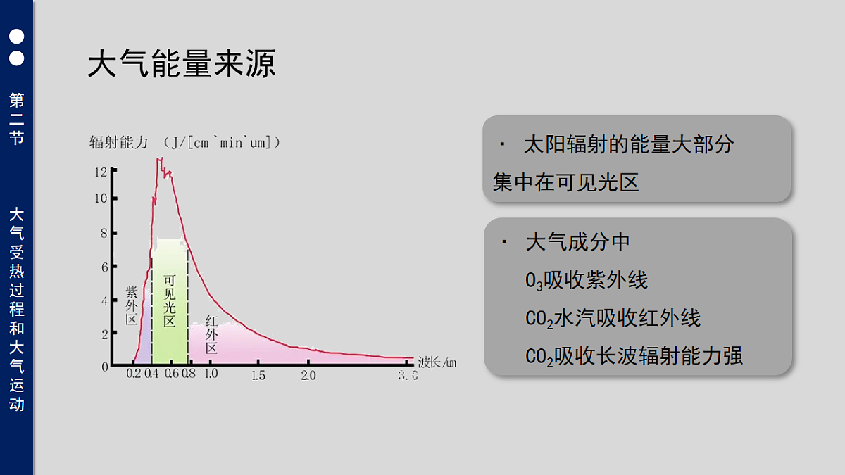 人教版高中地理 必修 第一册 2-2《大气受热过程和大气运动》教学课件第8页