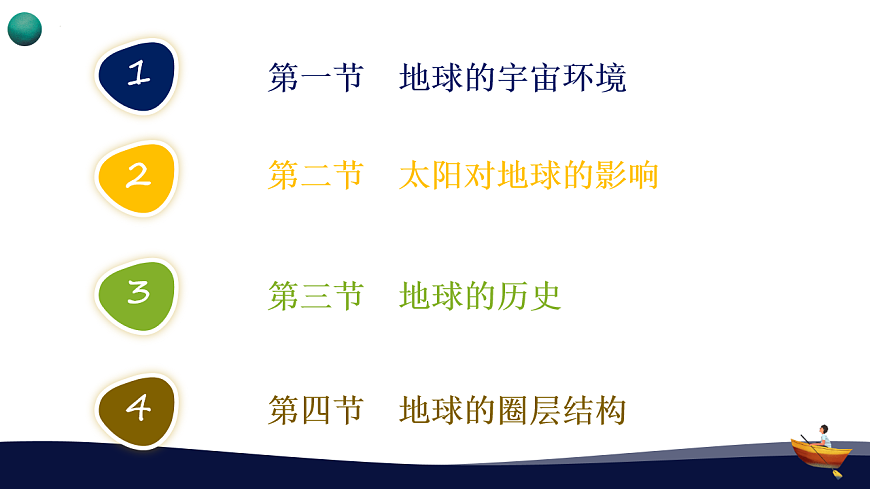 人教版高中地理 必修 第一册 第一章《宇宙中的地球》期末复习备考课件第2页