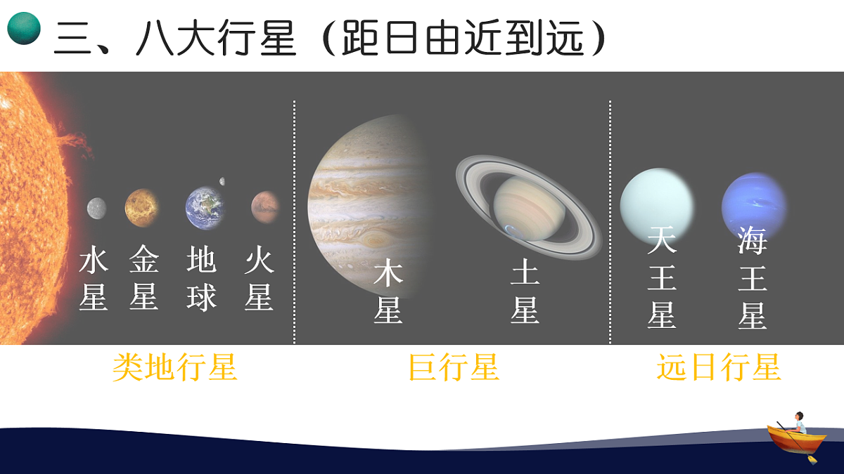 人教版高中地理 必修 第一册 第一章《宇宙中的地球》期末复习备考课件第8页