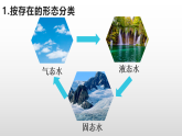 人教版高中地理 必修 第一册 第二章 3-1《水循环》课件