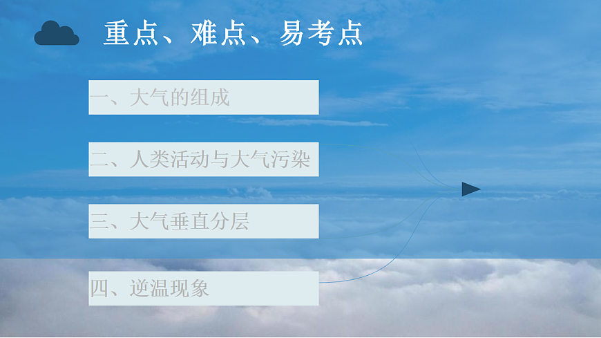 人教版高中地理 必修 第一册 第二章《地球上的大气》复习备考课件第5页