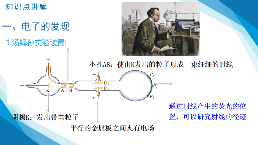 第4.3节 原子的核式结构模型（同步课件）- 2024 2025学年高二物理（ 人教版2019选择性必修第三册）第8页