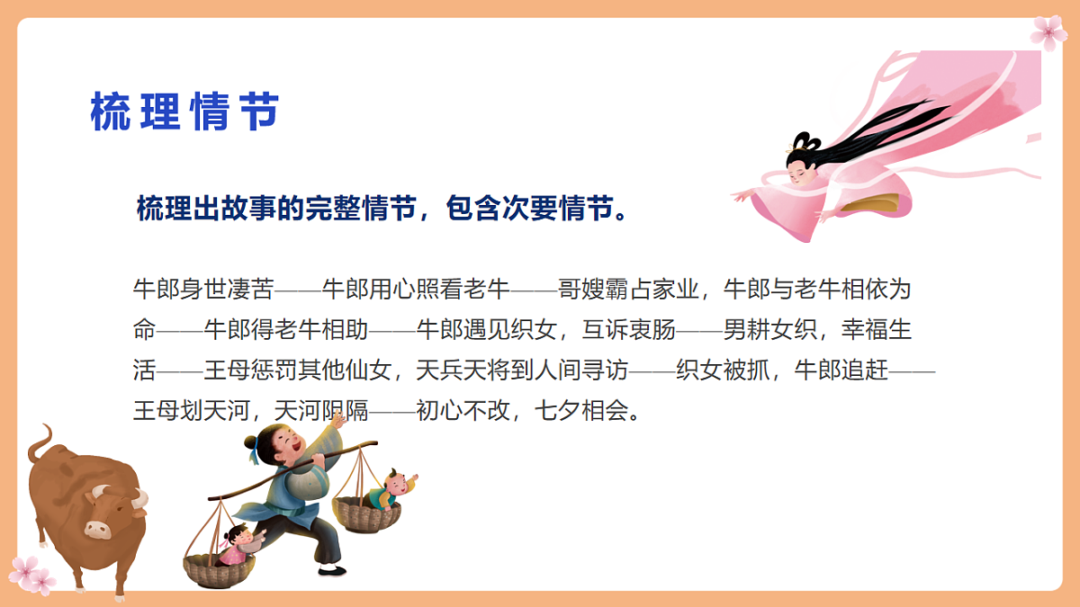 11 牛郎织女（二）课件第7页