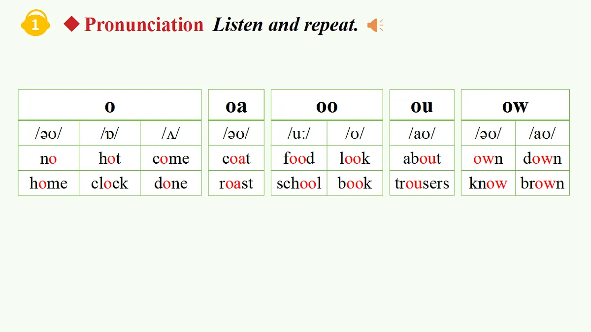 2025-2026学年人教版初中英语 Unit 4 Section A Pronunciation 课件第2页