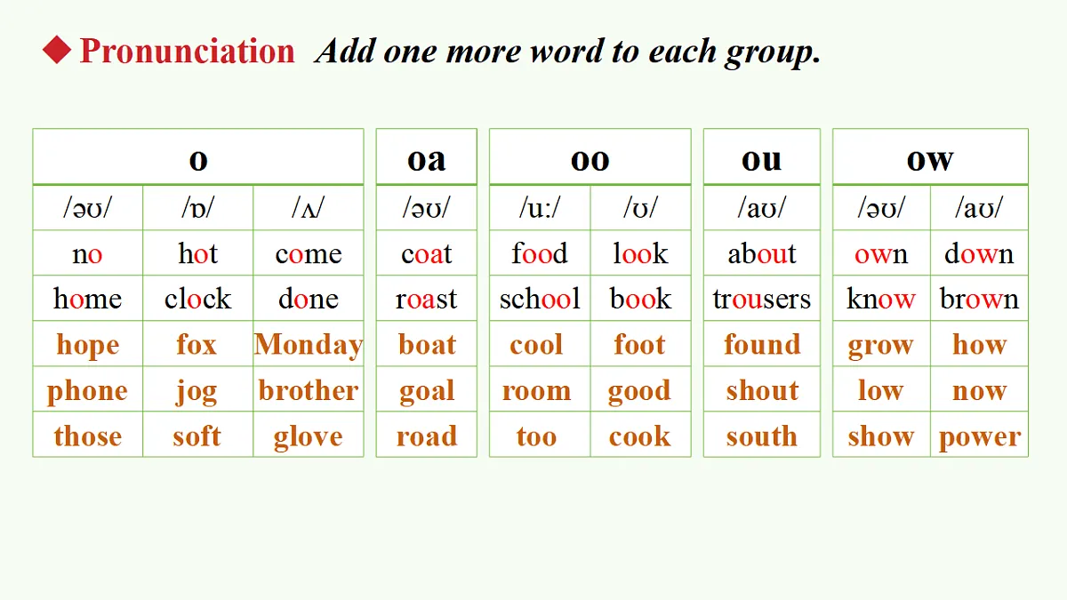 2025-2026学年人教版初中英语 Unit 4 Section A Pronunciation 课件第3页