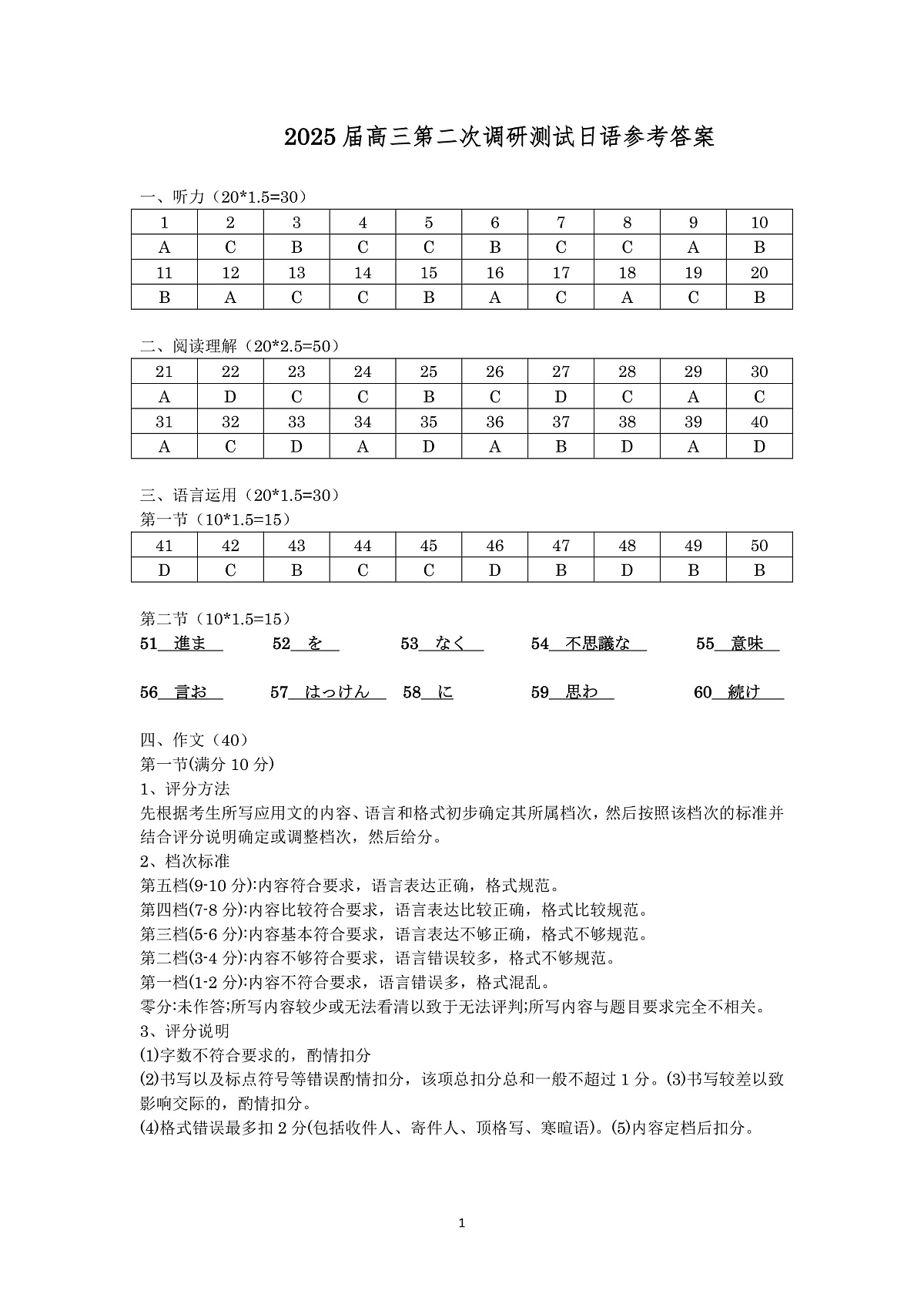 2025届高三二模 日语参考答案第1页
