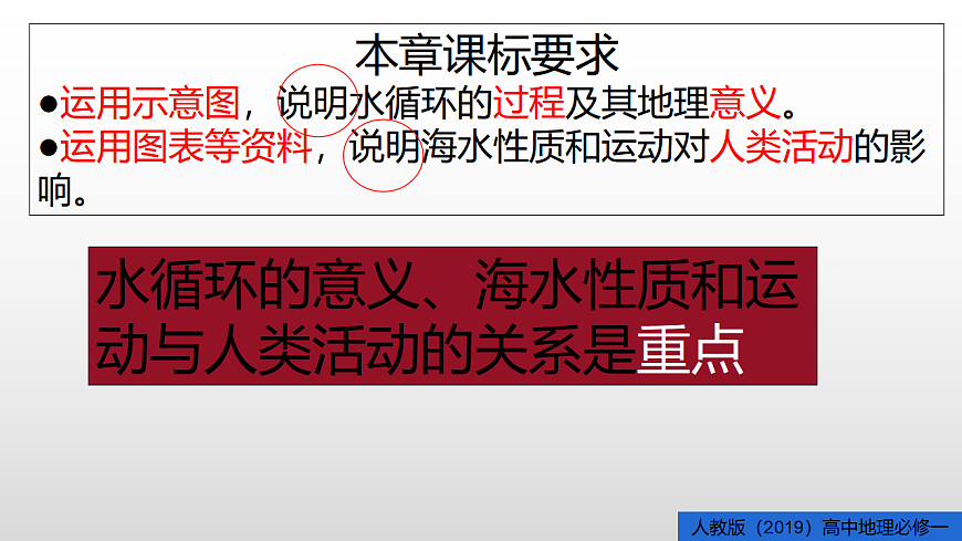 人教版高中地理必修 第一册 第三章《地球上的水》单元知识总结课件第4页