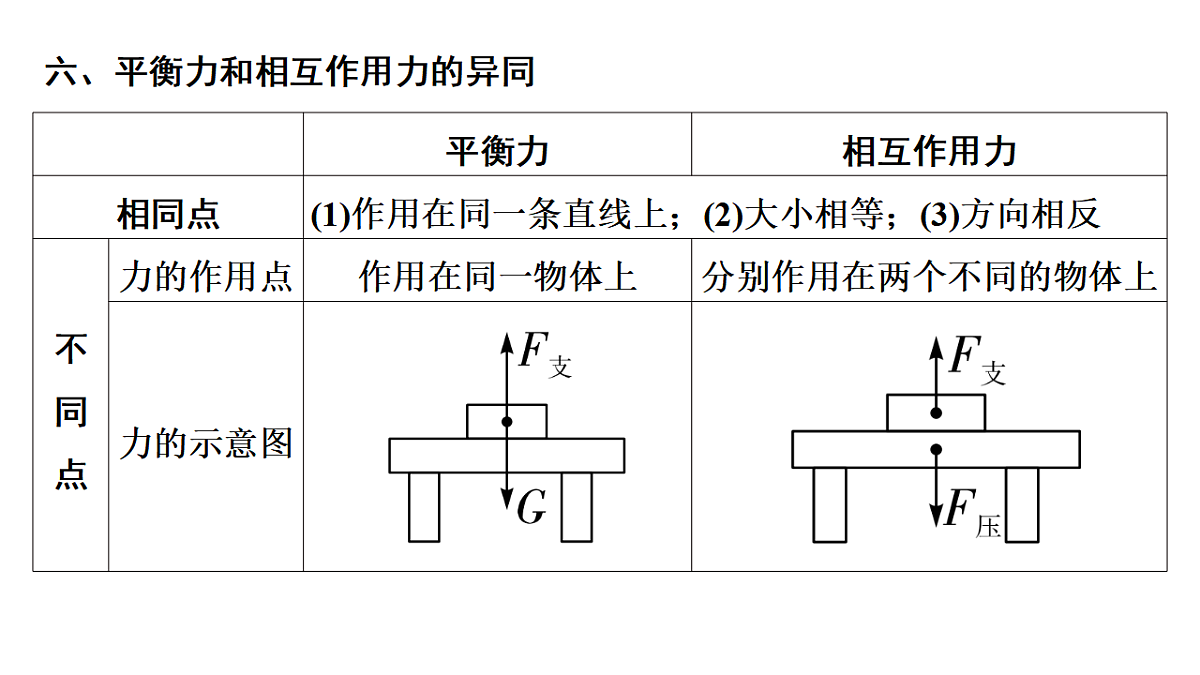 第九章 力与运动-2025年中考物理一轮复习专题讲练课件PPT第8页
