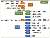 部編版2024七年級下冊歷史大單元復(fù)習(xí)——第三單元 課件