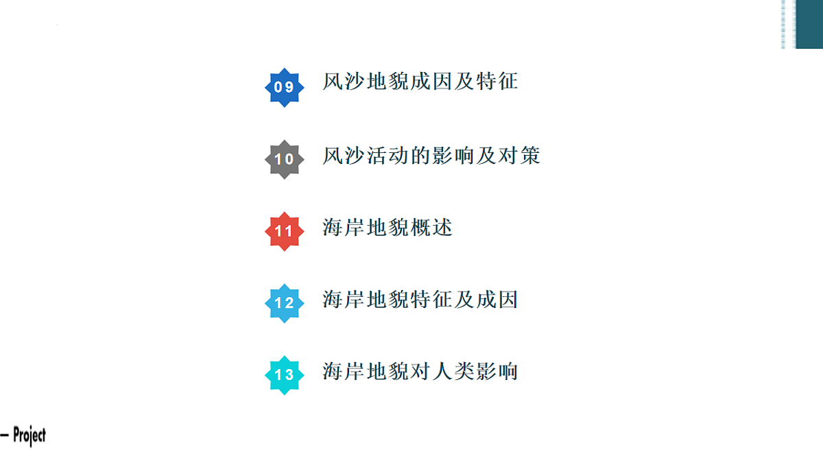 人教版高中地理必修 第一册 第四章《地貌》复习重点讲解课件第6页
