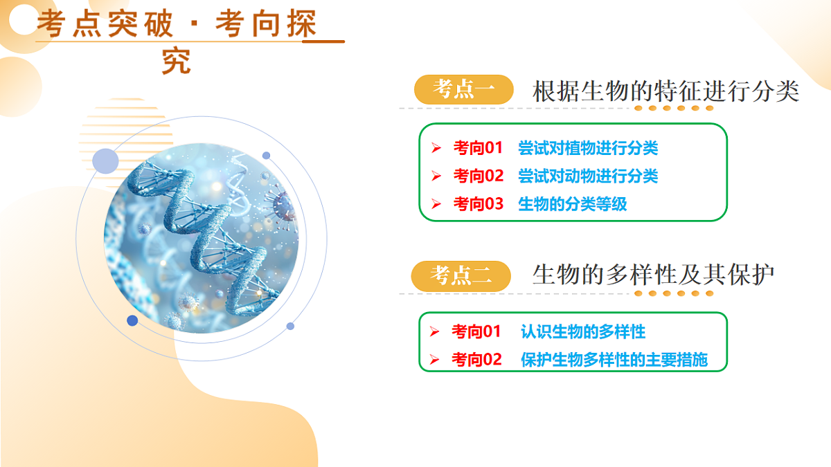 第20讲 生物多样性及其保护 2025年中考生物一轮复习讲练测（全国通用） 课件第5页