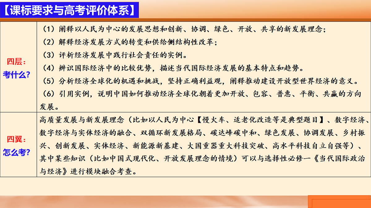 二轮专题3  我国的经济高质量发展 课件-【二轮专题】2024-2025学年新高考思想政治二轮复习精品课件第4页