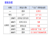 初中物理新滬科版八年級全冊第八章實(shí)踐 制作能升空的飛機(jī)模型教學(xué)課件2025春