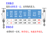 初中物理新滬科版八年級全冊第十一章第三節(jié)第二課時 機械效率的測量教學(xué)課件2025春