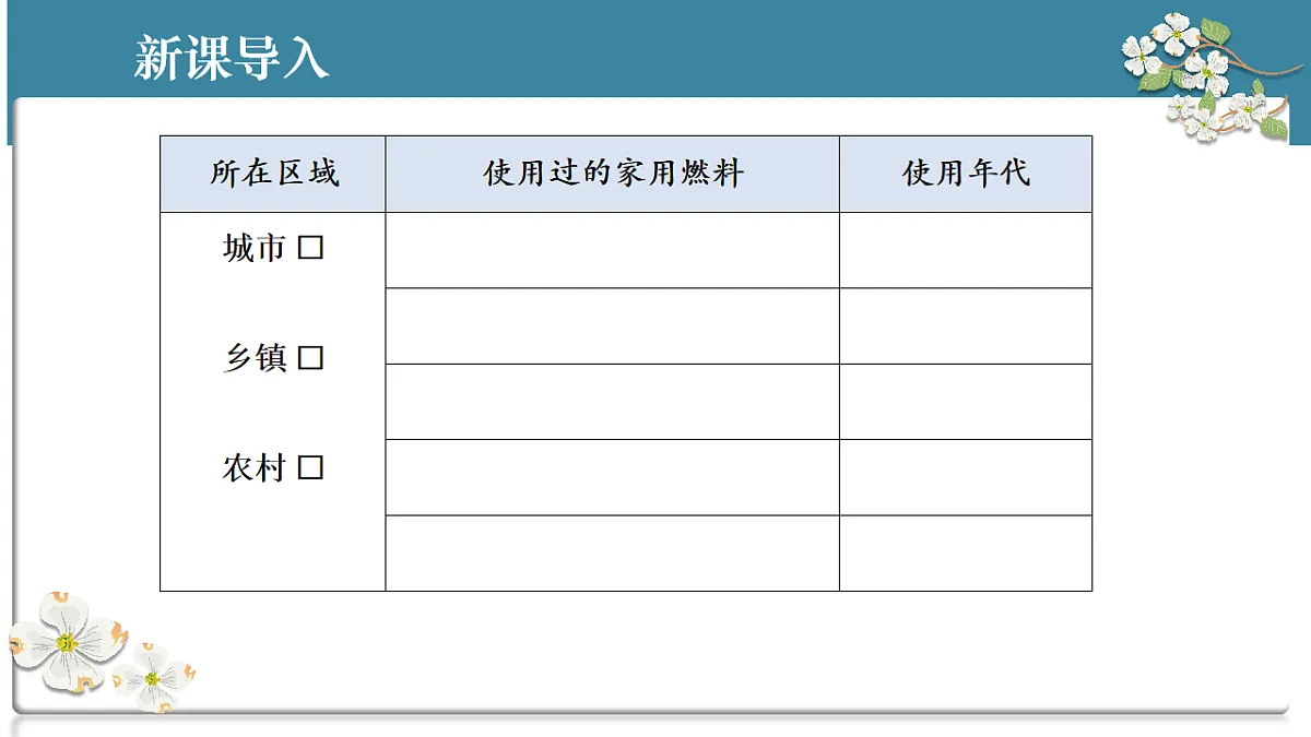 第七单元 跨学科实践活动6 调查家用燃料的变迁与合理使用课件-2024-2025学年九年级化学上册第2页