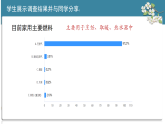 第七單元 跨學(xué)科實(shí)踐活動(dòng)6  調(diào)查家用燃料的變遷與合理使用課件-2024-2025學(xué)年九年級(jí)化學(xué)上冊(cè)