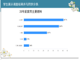 第七單元 跨學(xué)科實(shí)踐活動(dòng)6  調(diào)查家用燃料的變遷與合理使用課件-2024-2025學(xué)年九年級(jí)化學(xué)上冊(cè)