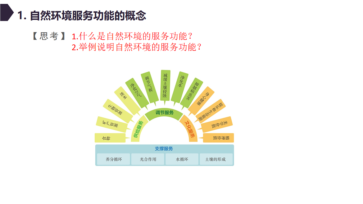 人教版高中地理选择性必修3 1-1自然环境的服务功能 教学课件第5页