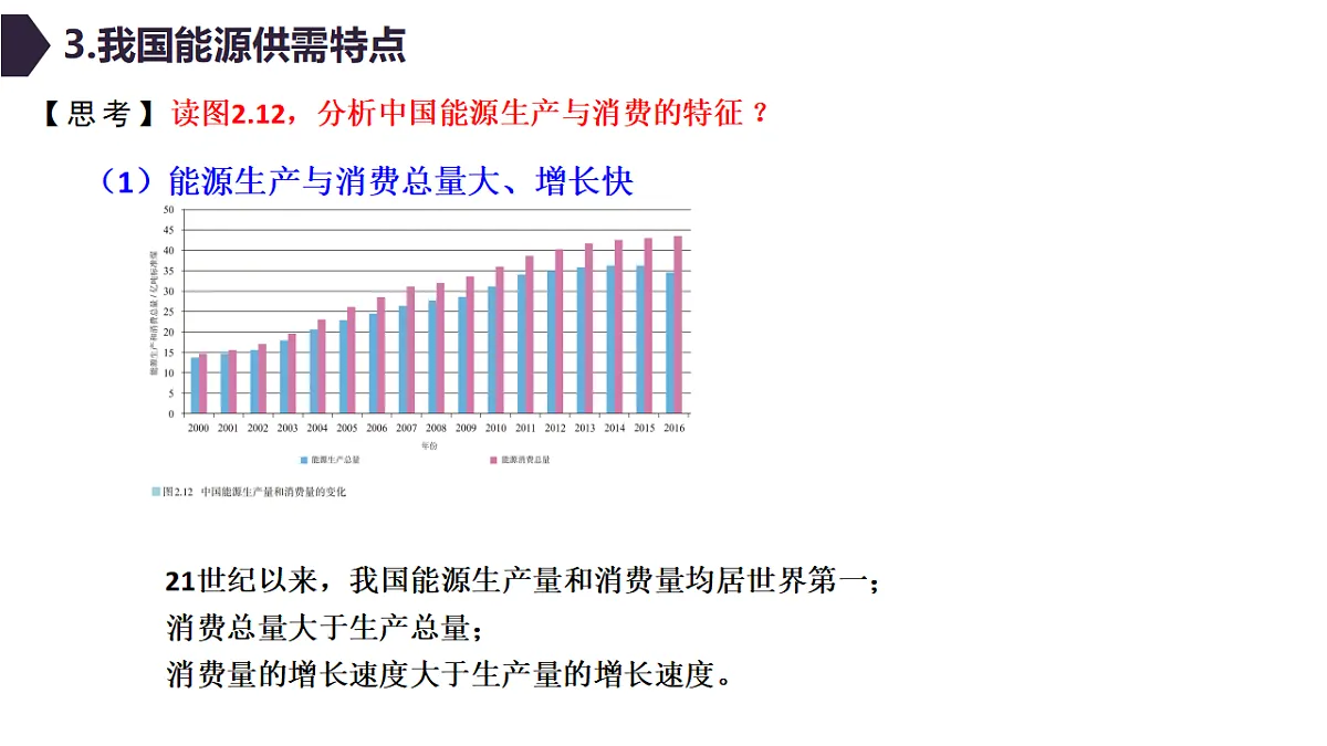 人教版高中地理选择性必修3 2-1中国的能源安全 教学课件第7页