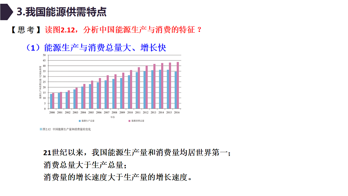 人教版高中地理选择性必修3 2-1中国的能源安全 教学课件第7页