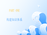 人教統(tǒng)編版高一政治必修三第二單元 人民當(dāng)家作主（單元復(fù)習(xí)課件）
