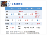2.4.1交通运输与区域发展（第1课时）（优质课件）-2024-2025学年高一地理（湘教版2019必修二）