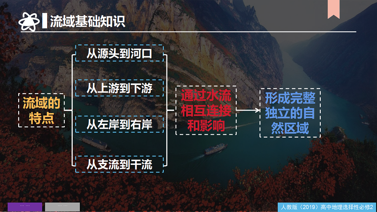 人教版高中地理选择性必修2 第四章区际联系与区域协调发展课件第6页