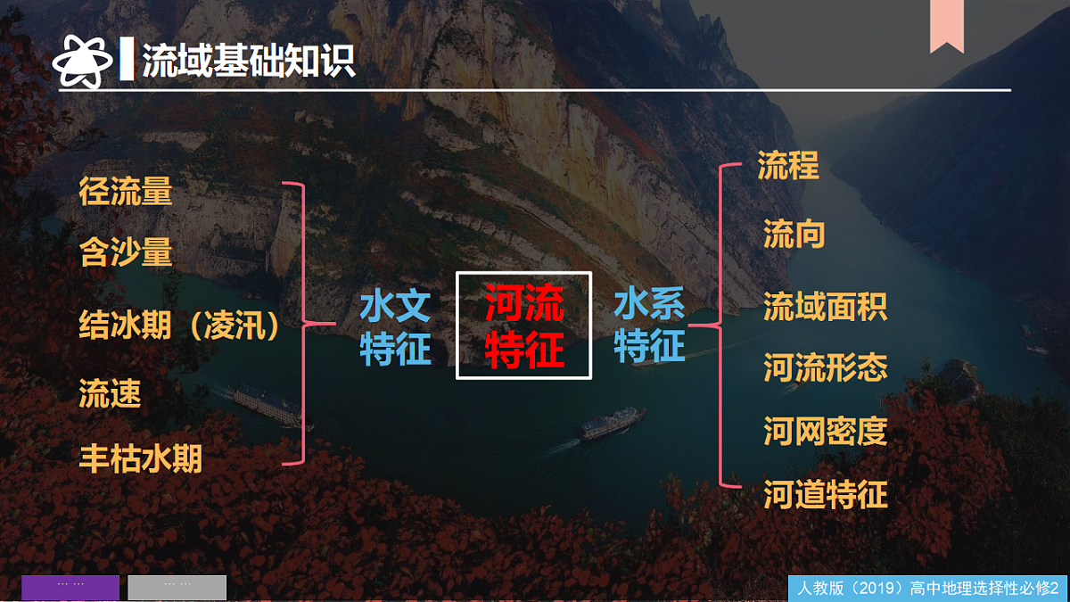人教版高中地理选择性必修2 第四章区际联系与区域协调发展课件第7页