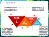 【核心素養(yǎng)優(yōu)質(zhì)課】冀少版生物七年級(jí)下冊(cè) 3.3.1呼吸系統(tǒng)的組成（課件+同步教案+導(dǎo)學(xué)案+分層作業(yè)）