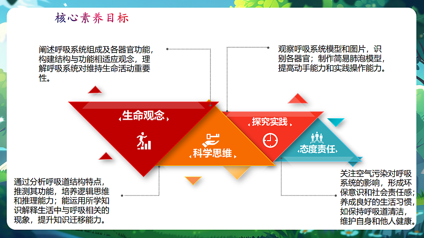 【核心素养】冀少版生物七下3.3.1呼吸系统的组成 课件(共31张PPT)+视频素材第2页