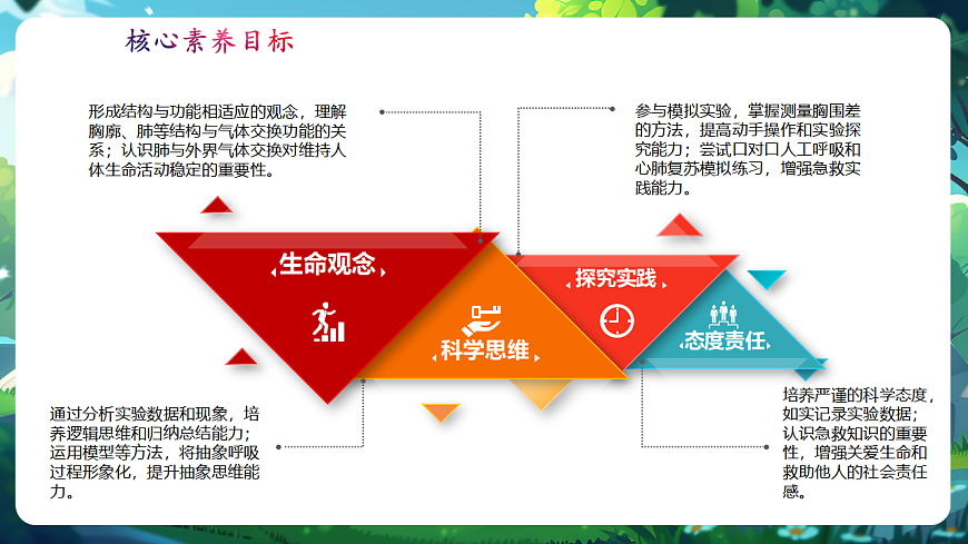 【核心素养】冀少版生物七下3.3.2.1肺与外界的气体交换 课件(共27张PPT)+视频素材第2页