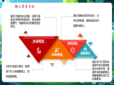 【核心素養(yǎng)優(yōu)質(zhì)課】冀少版生物七年級(jí)下冊(cè) 3.4.3汗腺與汗液的排出（課件+同步教案+導(dǎo)學(xué)案+分層作業(yè)）