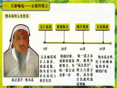 新教材初中歷史教學(xué)課件七下第11課元朝的建立與統(tǒng)一