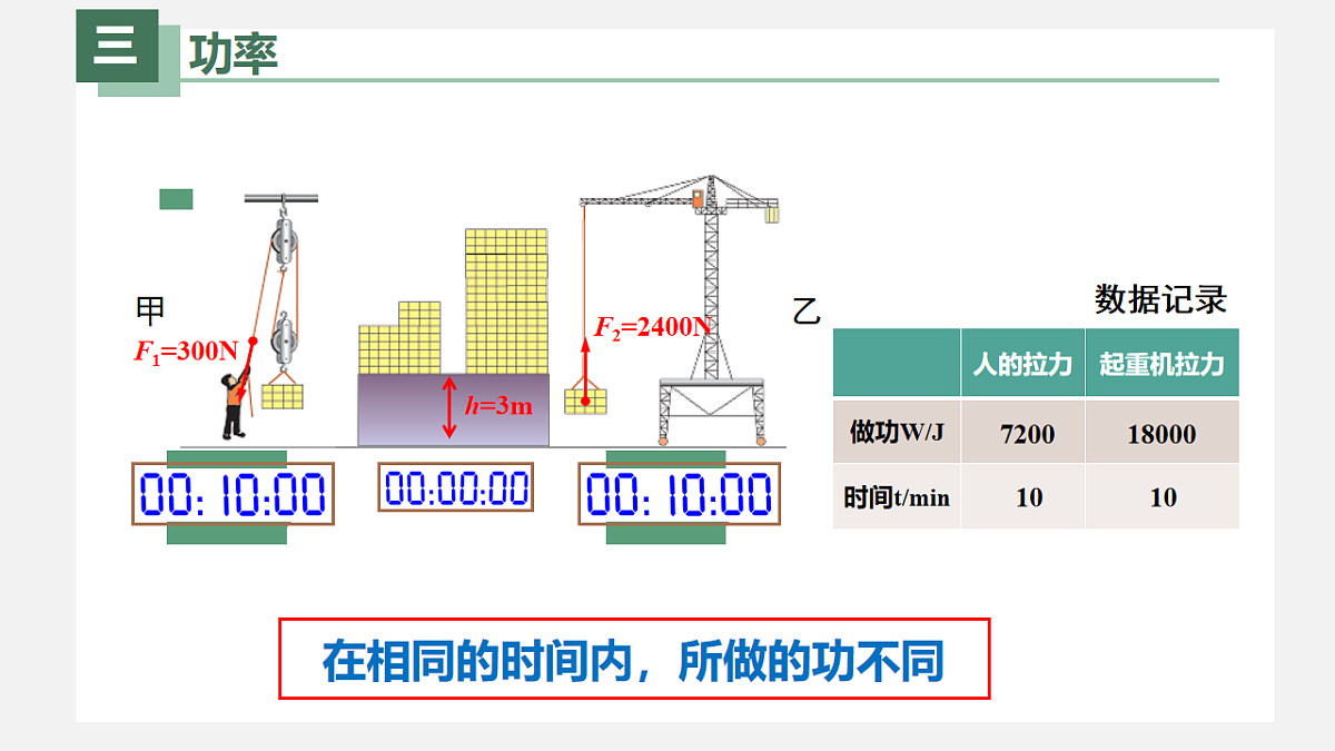新人教版物理 八下  《11-2 功率》 课件第5页