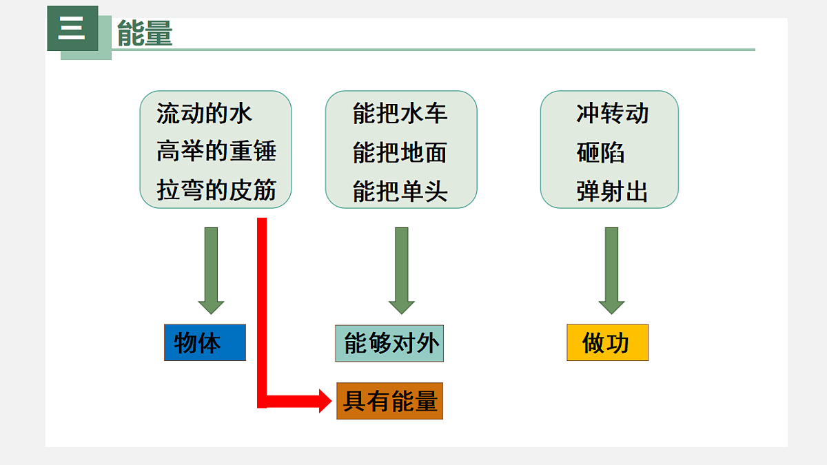 新人教版物理 八下  《11-3 动能和势能》课 件课件PPT第4页