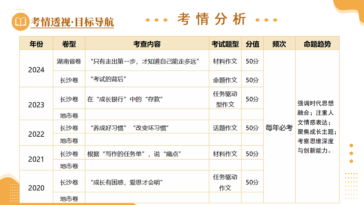 第33讲 材料作文（课件）2025年中考语文一轮复习讲练测（湖南专用）第4页
