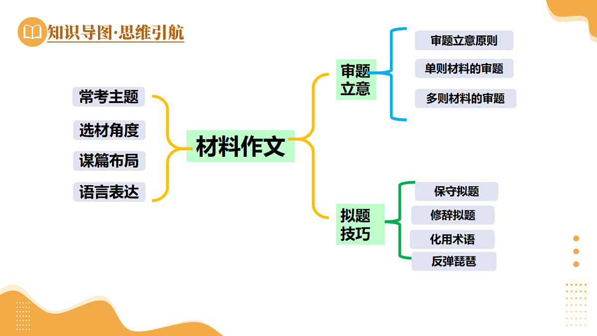 第33讲 材料作文（课件）2025年中考语文一轮复习讲练测（湖南专用）第7页