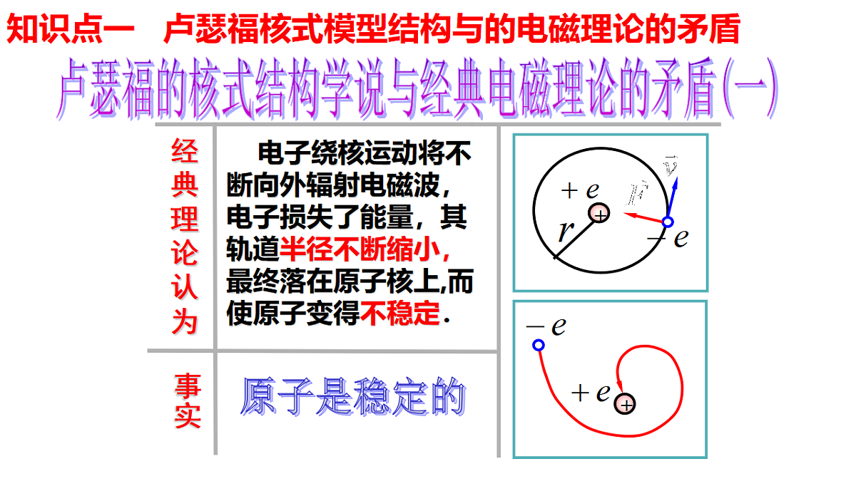 4.4玻尔原子模型（同步课件）-2024-2025学年高二下学期物理（鲁科版2019选择性必修第三册）第8页