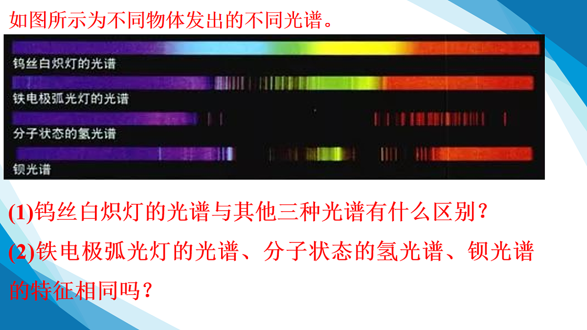 4.3光谱与氢原子光谱（同步课件）-2024-2025学年高二下学期物理（鲁科版2019选择性必修第三册）第4页