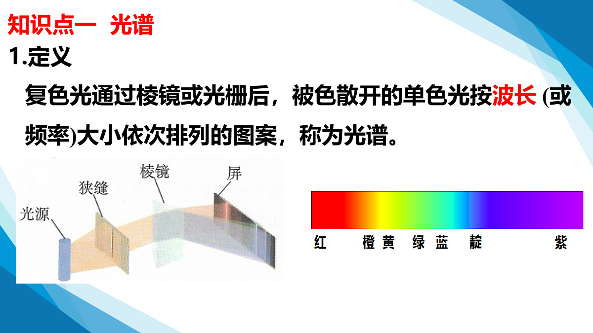 4.3光谱与氢原子光谱（同步课件）-2024-2025学年高二下学期物理（鲁科版2019选择性必修第三册）第8页