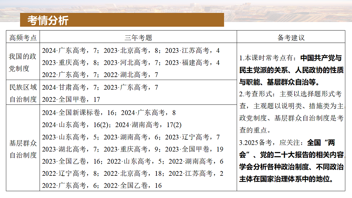 大单元六  课时2  我国的基本政治制度-2025年高考政治二轮复习精品课件（全国通用）第3页